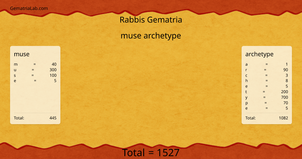 muse archetype in rabbis Gematria